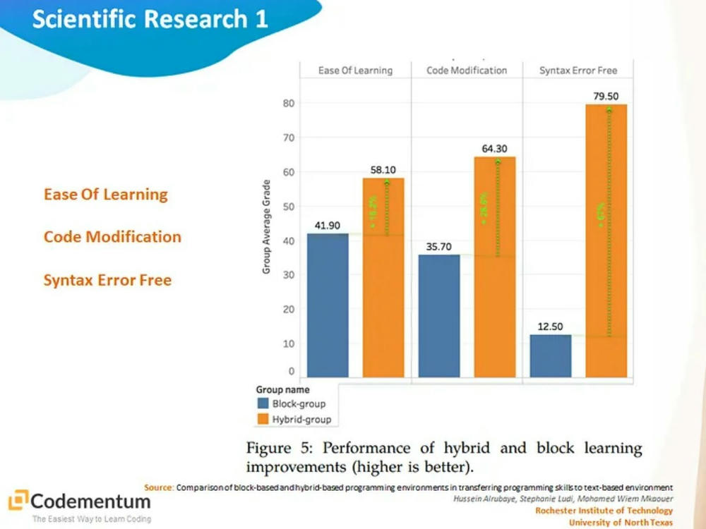 Overcoming Syntax Errors: A Key Challenge for Kids Transitioning from Scratch to Python