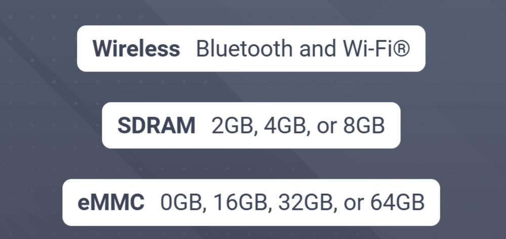Raspberry Pi CM5 Options