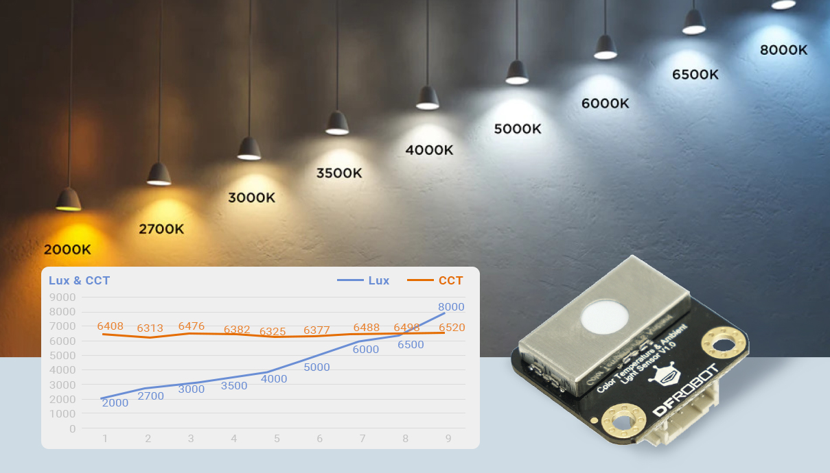 Color and Light Testing with Gravity: Factory Calibrated Correlated Color Temperature (CCT) & ALS Meter for Professional Photography