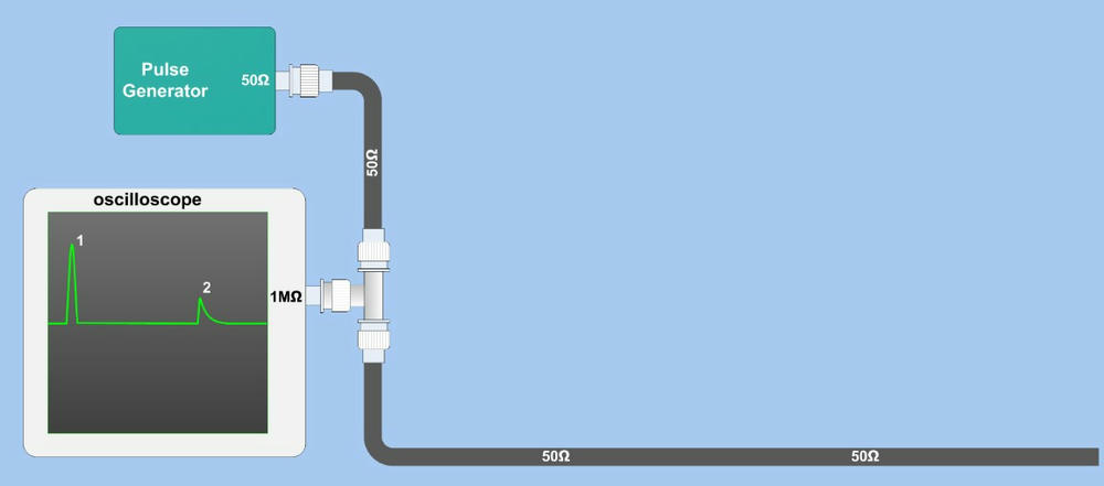 Working Principle of TDR Sensor