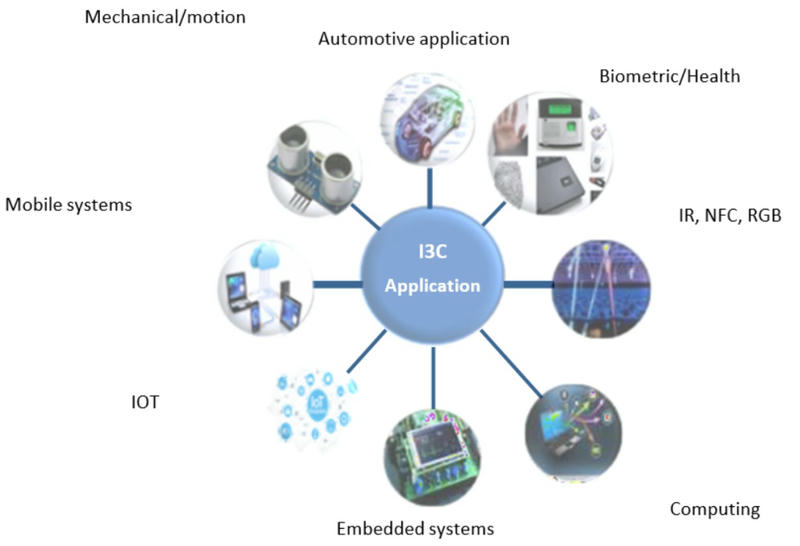 I3C related applications
