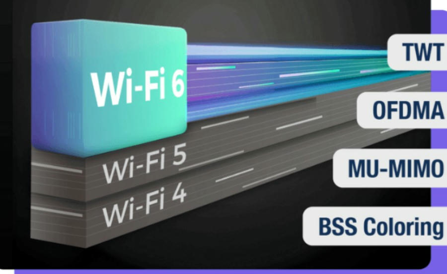 Empowered by Wi-Fi 6 Technology