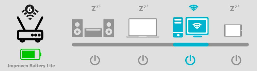 ESP32 C5 WIFI-6 Deep Sleep Mode and Precision PMIC
