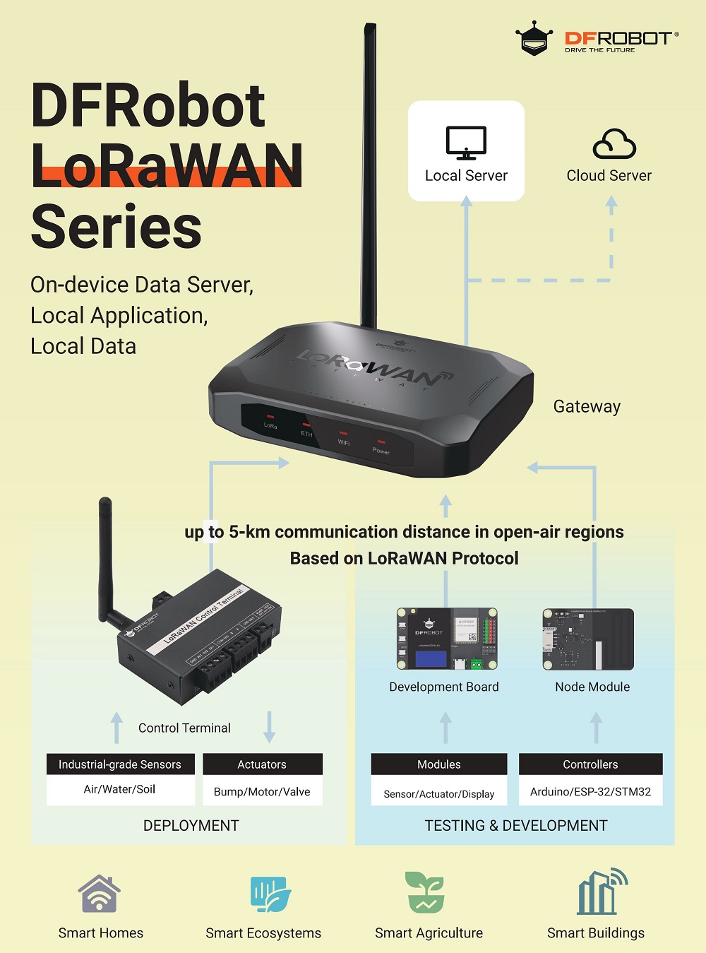 LoRaWAN Solutions – Industrial IoT Deployment