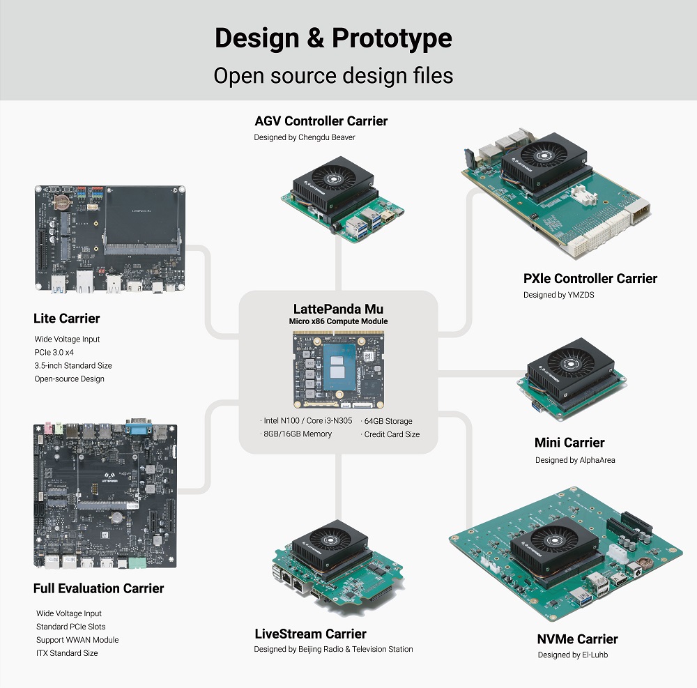 LattePanda Mu Compact x86 Compute Modules Series