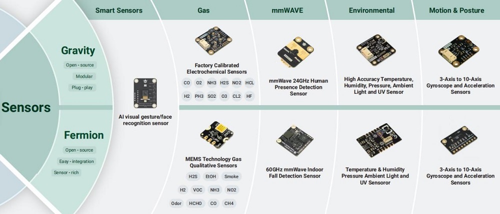 DFRobot Gravity & Fermion Sensors