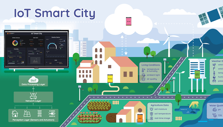 DFRobot Presents Smart City Solution at Bett 2023